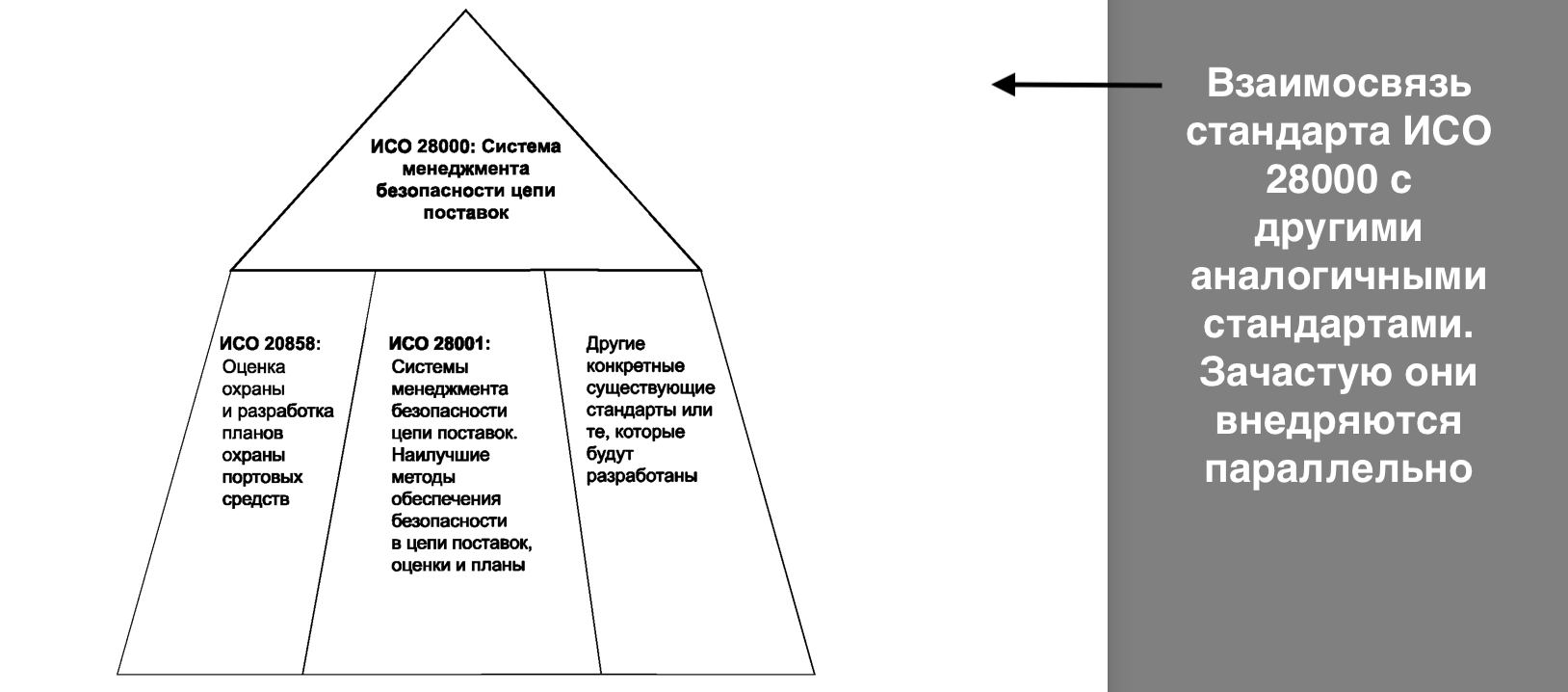 ГОСТ внедряют вместе с аналогичными нормативами линейки ИСО